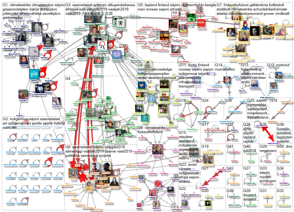 saamelainen OR saamelais OR valggat OR sapmi OR samediggi Twitter NodeXL SNA Map and Report for laua