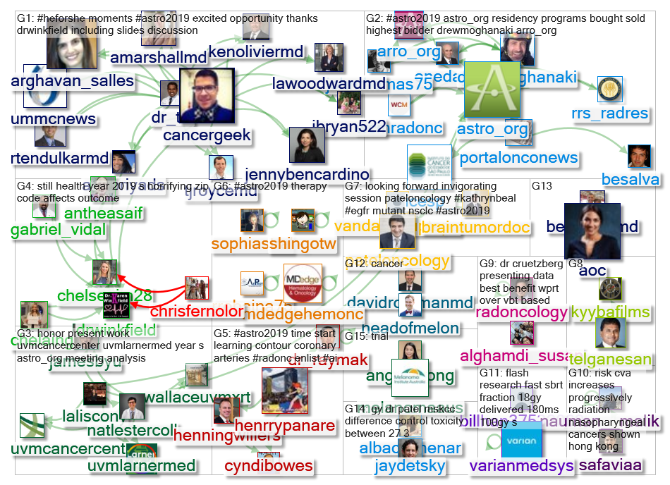 #astro2019 Twitter NodeXL SNA Map and Report for Sunday, 29 September 2019 at 17:55 UTC