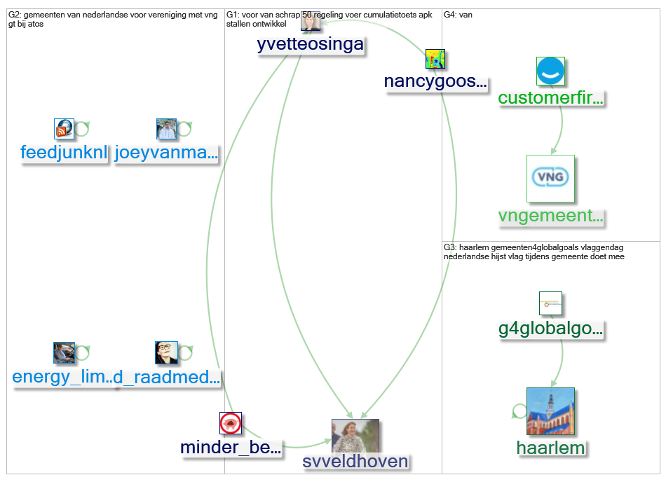 Vereniging Nederlandse Gemeenten_2019-09-29_11-06-01.xlsx