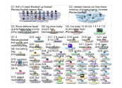 #NFL Twitter NodeXL SNA Map and Report for Tuesday, 01 October 2019 at 15:08 UTC