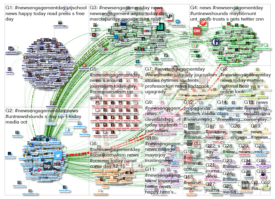 NewsEngagementDay Twitter NodeXL SNA Map and Report for Tuesday, 01 October 2019 at 15:47 UTC