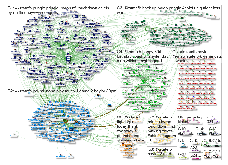 #KStateFB Twitter NodeXL SNA Map and Report for Tuesday, 08 October 2019 at 15:27 UTC
