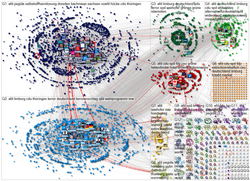#afd Twitter NodeXL SNA Map and Report for Wednesday, 09 October 2019 at 09:14 UTC