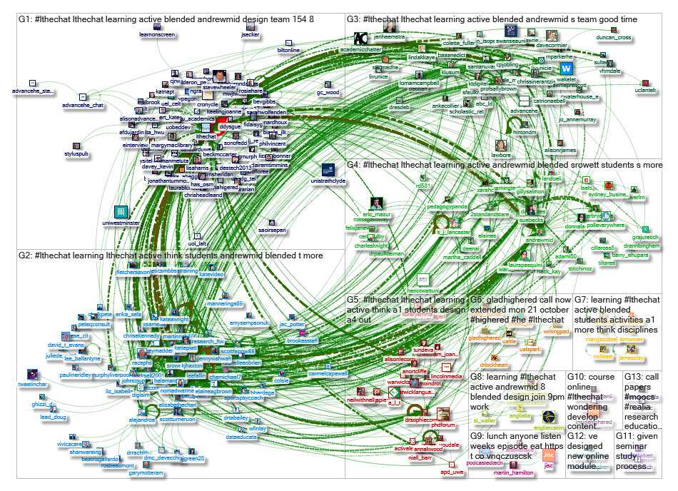 #LTHEchat Twitter NodeXL SNA Map and Report for Friday, 11 October 2019 at 15:27 UTC