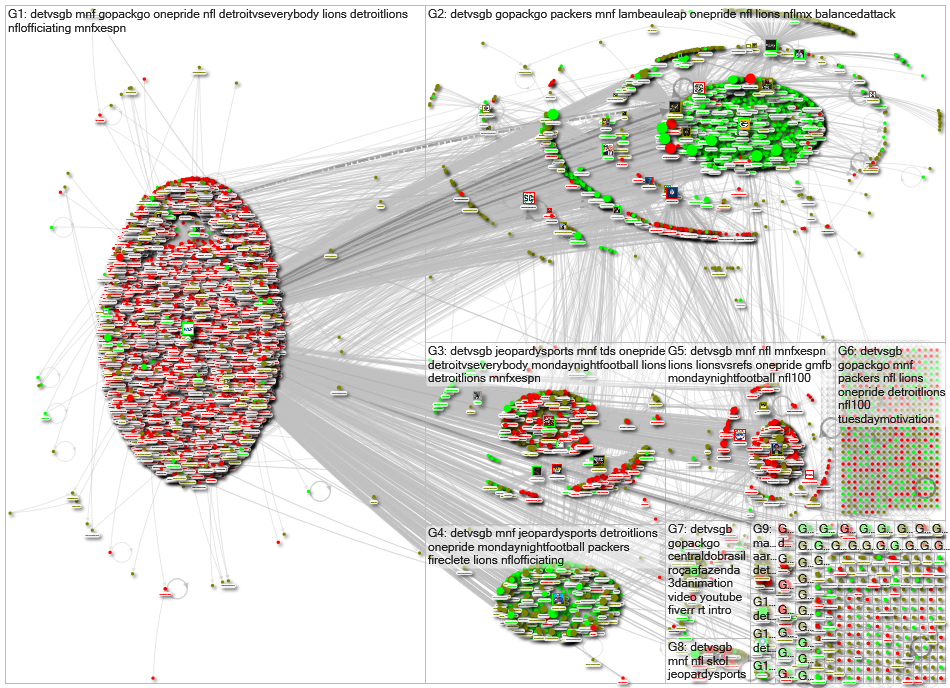 #DETvsGB Twitter NodeXL SNA Map and Report for Tuesday, 15 October 2019 at 14:49 UTC