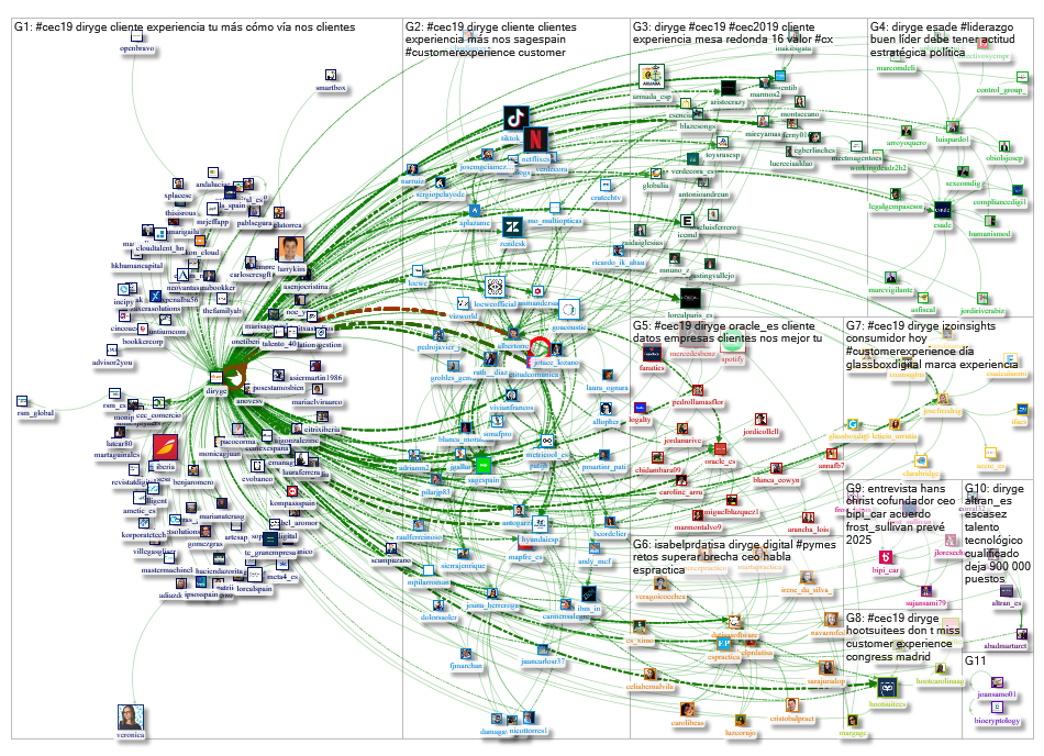diryge Twitter NodeXL SNA Map and Report for Thursday, 17 October 2019 at 03:45 UTC