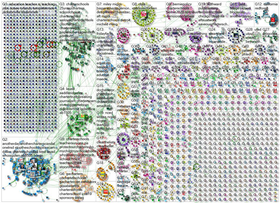 "cyber school" OR "charter school" OR "cyber charter school" Twitter NodeXL SNA Map and Report for T