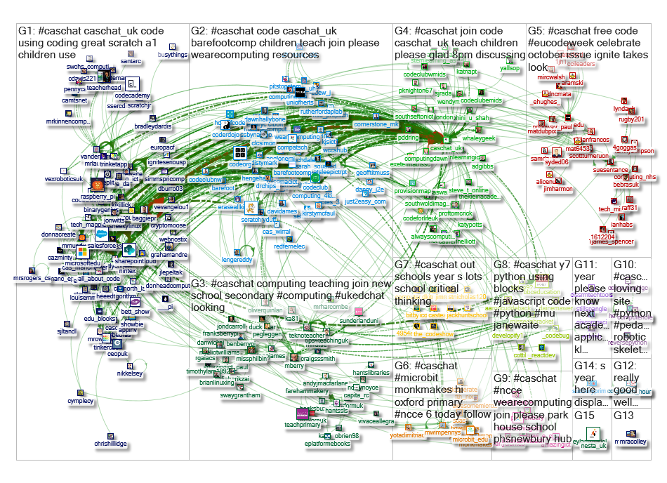 #caschat Twitter NodeXL SNA Map and Report for Friday, 18 October 2019 at 20:01 UTC