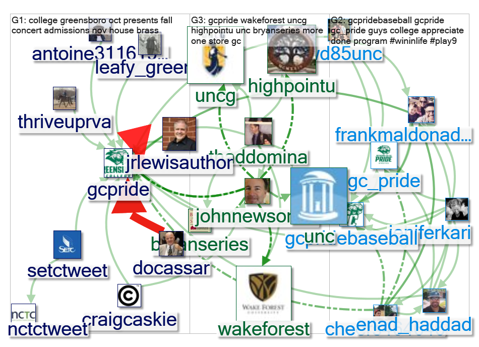 @GCPride Twitter NodeXL SNA Map and Report for Sunday, 20 October 2019 at 01:48 UTC
