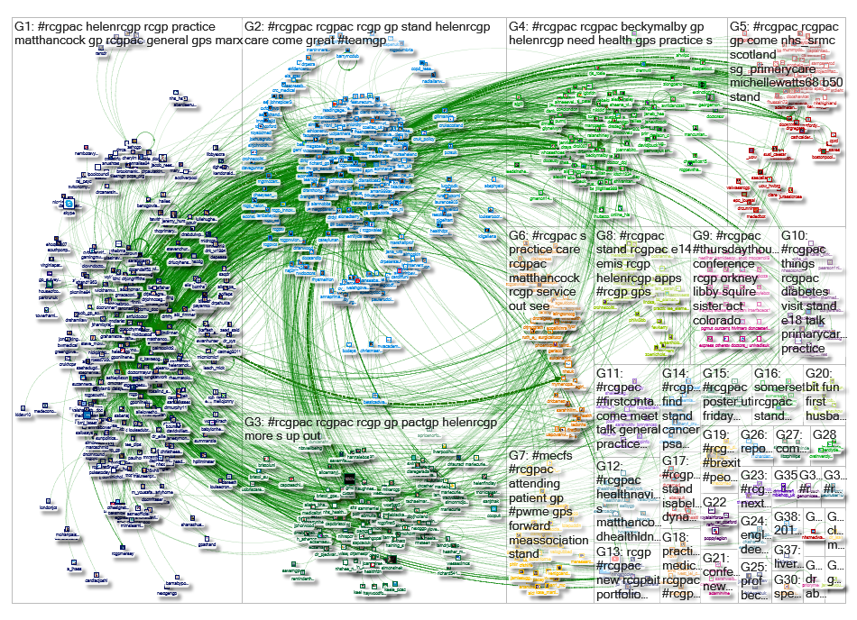 rcgpac since:2019-10-24 Twitter NodeXL SNA Map and Report for Thursday, 24 October 2019 at 13:33 UTC