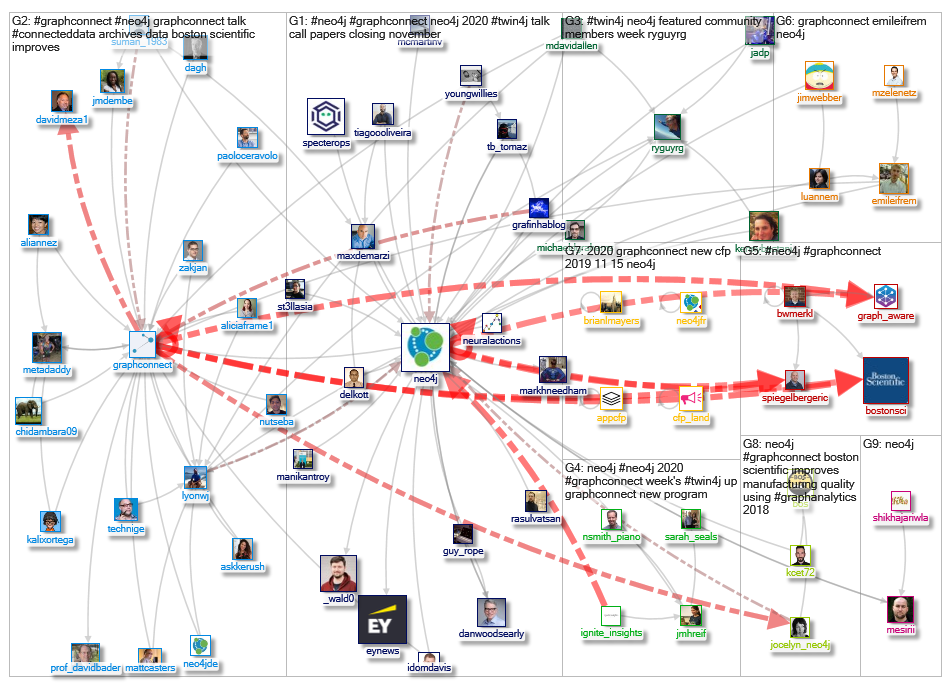 graphconnect_2019-10-25_08-33-57.xlsx