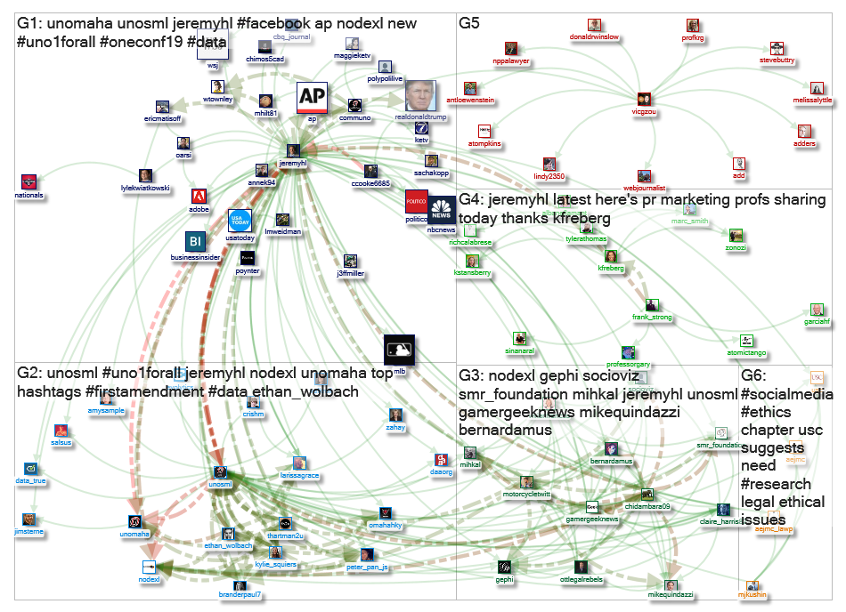 @jeremyhl Twitter NodeXL SNA Map and Report for Friday, 25 October 2019 at 16:48 UTC