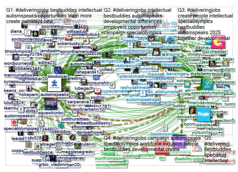 #deliveringjobs Twitter NodeXL SNA Map and Report for Saturday, 26 October 2019 at 11:18 UTC