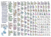 #digitalliteracy Twitter NodeXL SNA Map and Report for Saturday, 26 October 2019 at 12:16 UTC