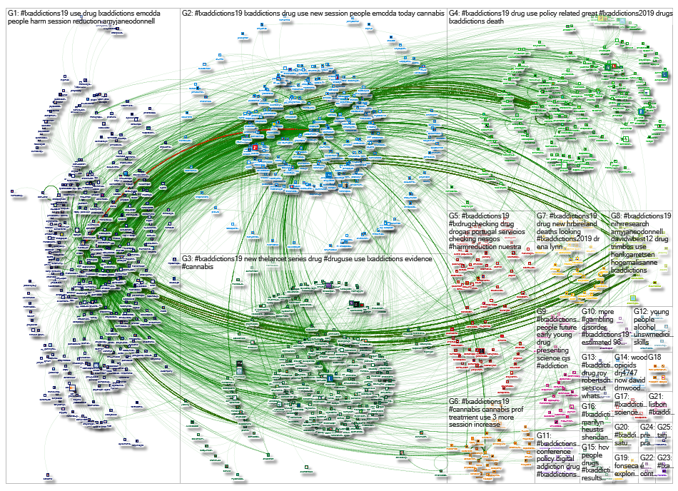 #LxAddictions19 OR #LxAddictions2019 Twitter NodeXL SNA Map and Report for Sunday, 27 October 2019 a