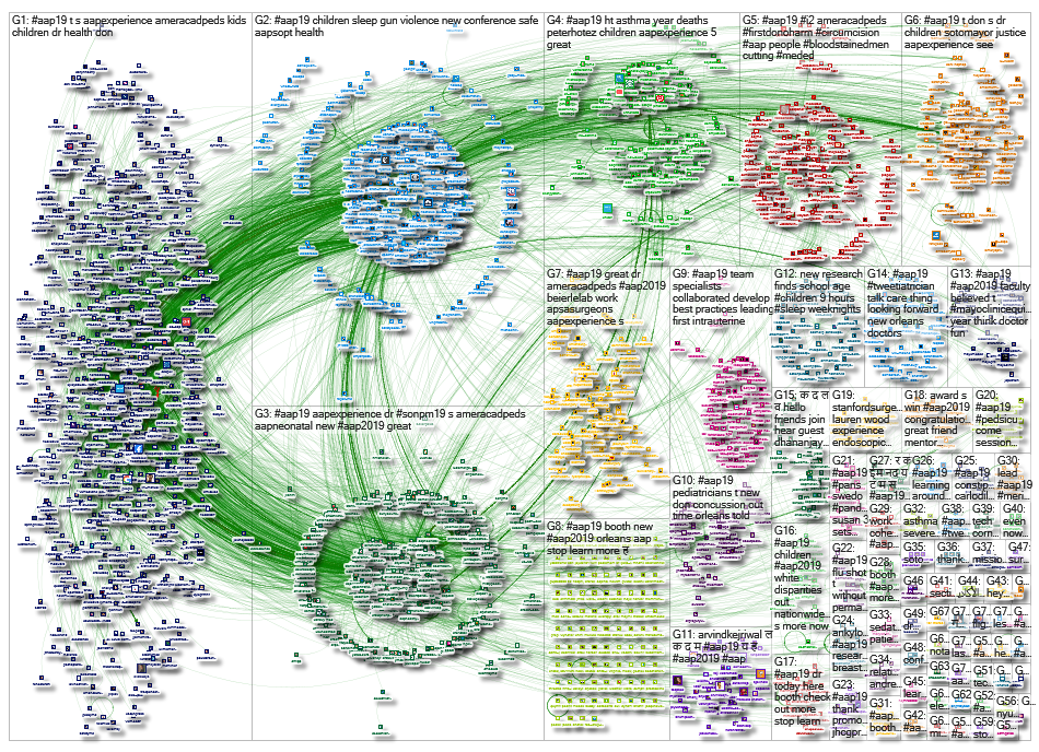 #aap19 OR #aap2019 Twitter NodeXL SNA Map and Report for Sunday, 27 October 2019 at 19:13 UTC