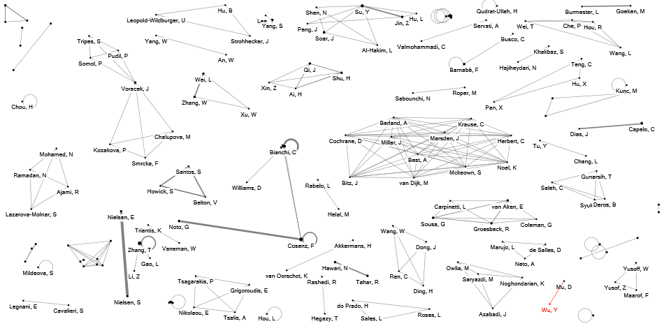 Network analysis Node XL - new manuscript.xlsx