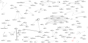 Network analysis Node XL - new manuscript.xlsx
