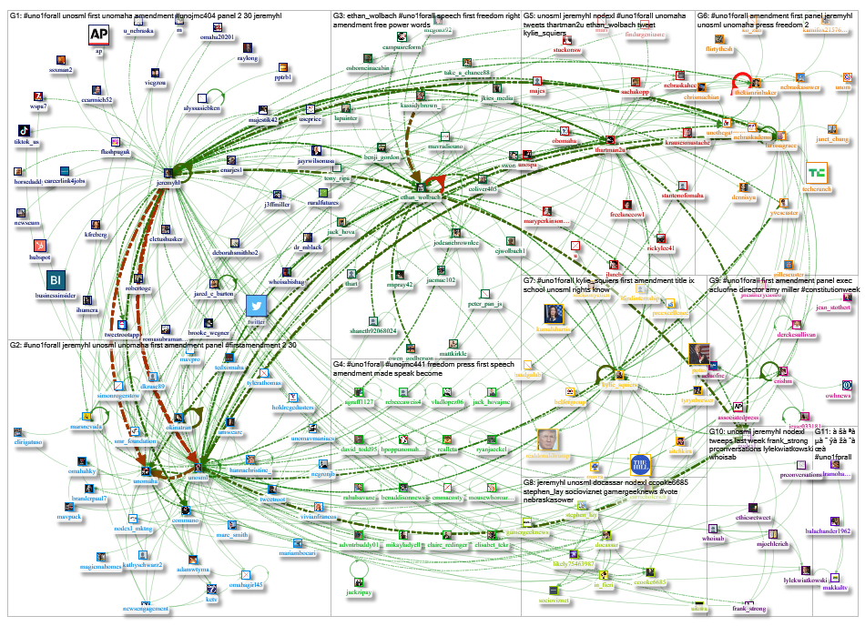 UNO1forall Twitter NodeXL SNA Map and Report for Thursday, 31 October 2019 at 17:47 UTC