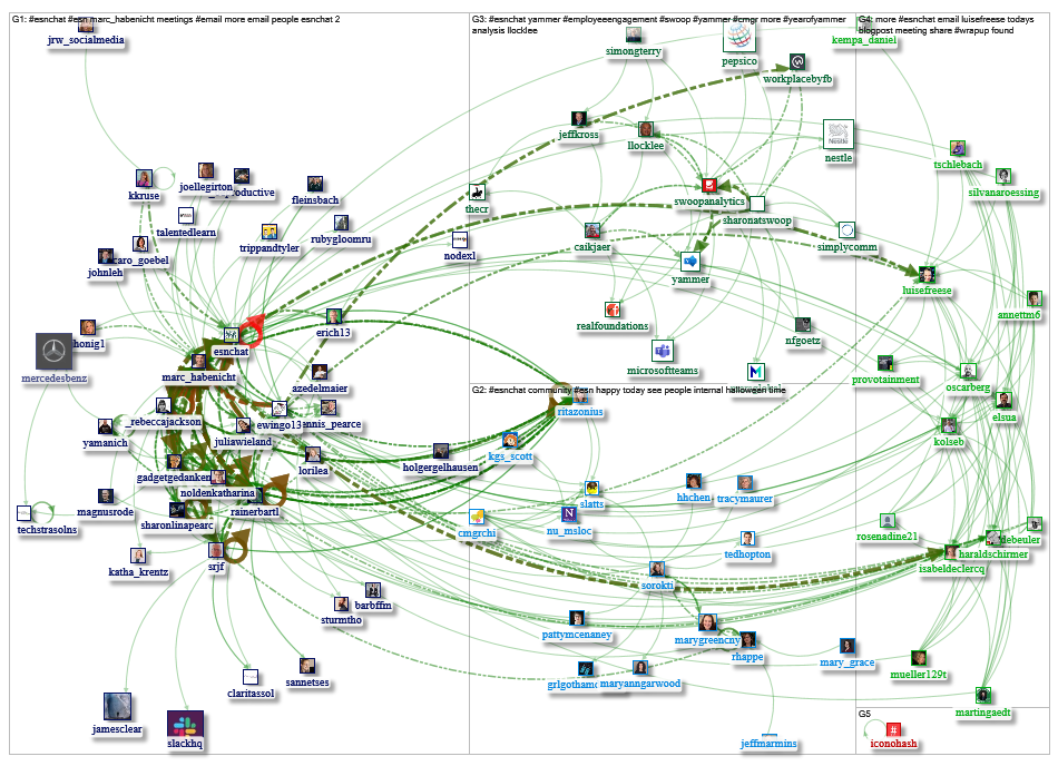#ESNChat since:2019-10-31 Twitter NodeXL SNA Map and Report for Friday, 01 November 2019 at 18:32 UT