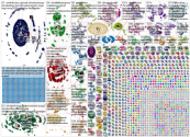climate change Twitter NodeXL SNA Map and Report for Monday, 04 November 2019 at 11:41 UTC
