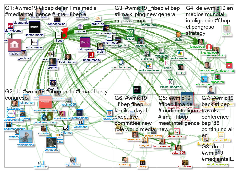 #wmic19 Twitter NodeXL SNA Map and Report for Wednesday, 06 November 2019 at 03:55 UTC