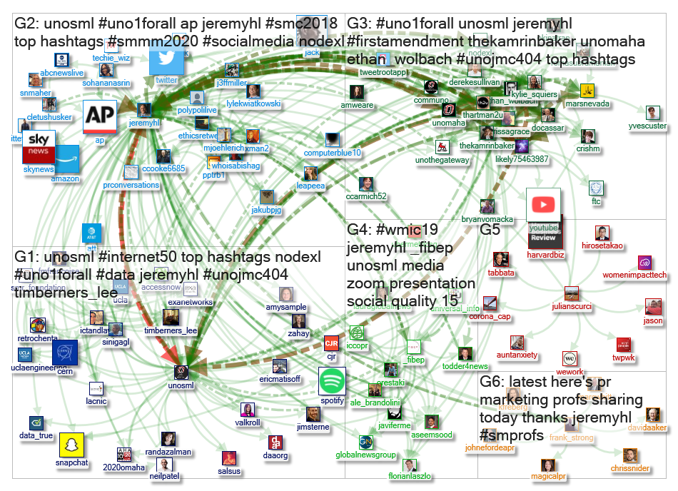 @JeremyHL Twitter NodeXL SNA Map and Report for Wednesday, 06 November 2019 at 21:53 UTC