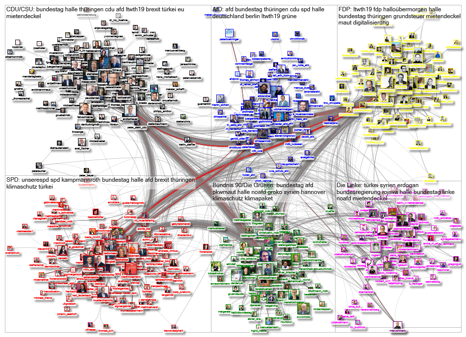 MdB Internal Network October 2019 - group by party - images
