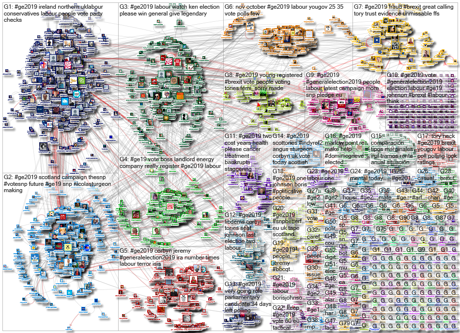 #GE2019 OR #GE19 Twitter NodeXL SNA Map and Report for Friday, 08 November 2019 at 14:42 UTC