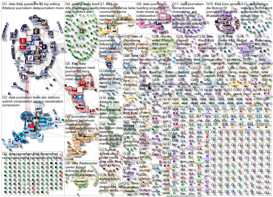 #ddj OR (data journalism) since:2019-11-04 until:2019-11-11 Twitter NodeXL SNA Map and Report for Tu