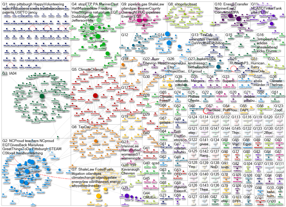 Twitter Archive Sample NodeXL subgraphs - PBI ready