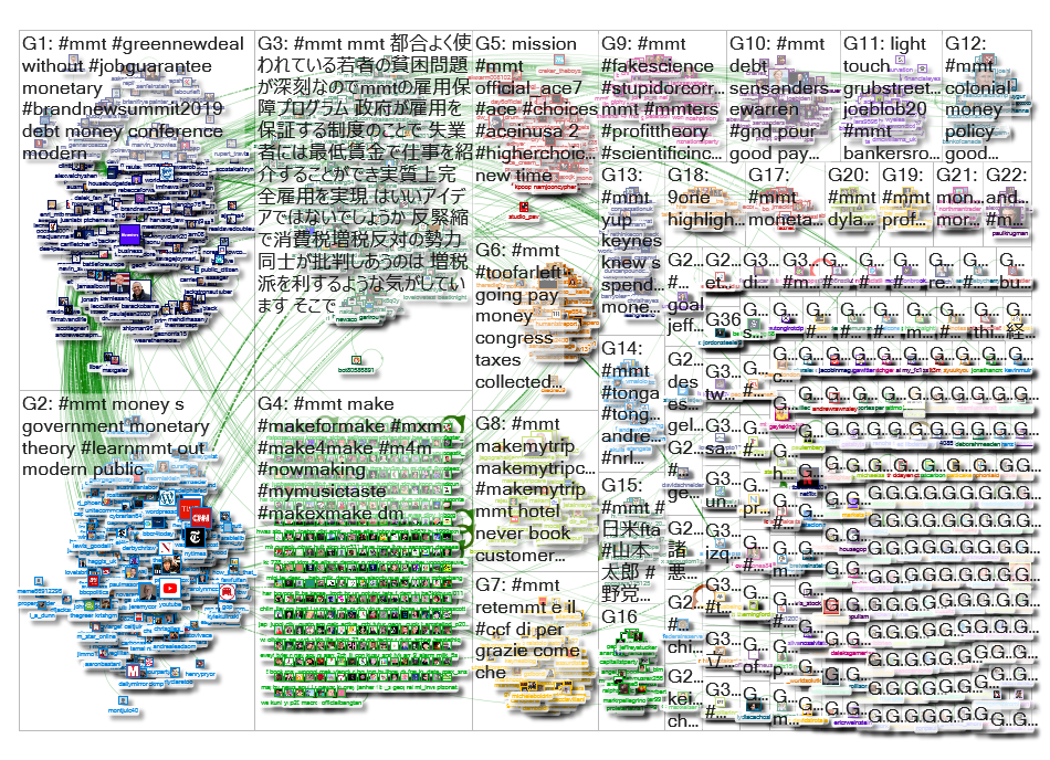#mmt Twitter NodeXL SNA Map and Report for Wednesday, 20 November 2019 at 14:01 UTC