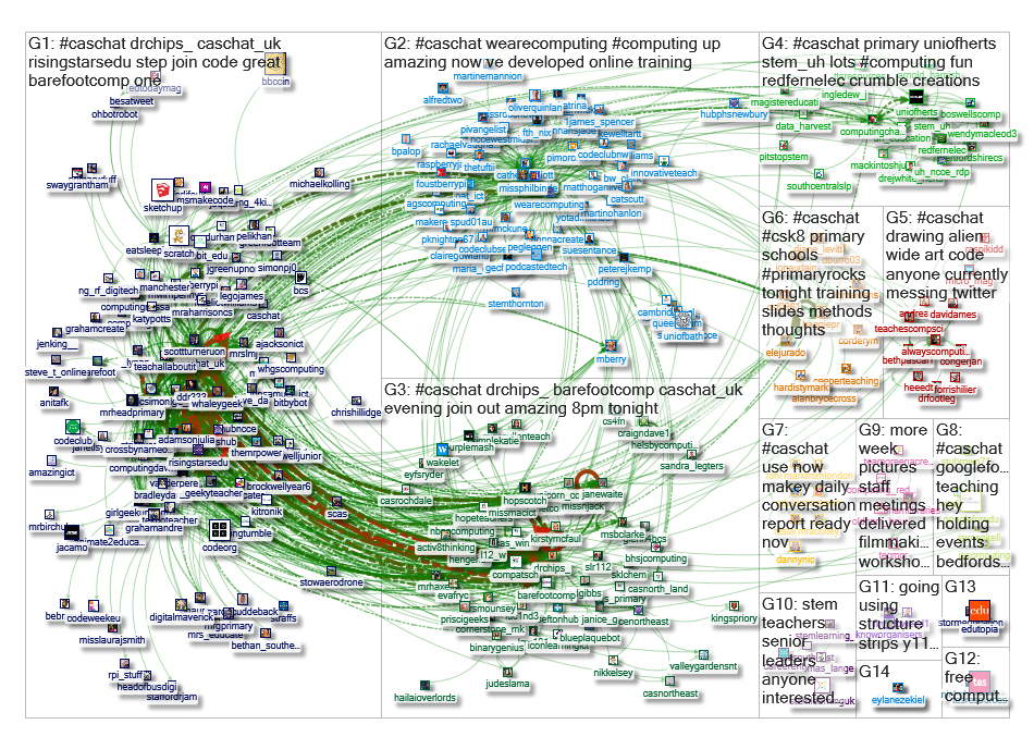 #caschat Twitter NodeXL SNA Map and Report for Wednesday, 20 November 2019 at 20:05 UTC
