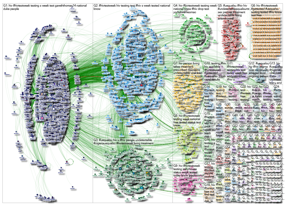 #HIVTestweek OR #GetTested OR #CantPassItOn OR #UequalsU Twitter NodeXL SNA Map and Report for Satur