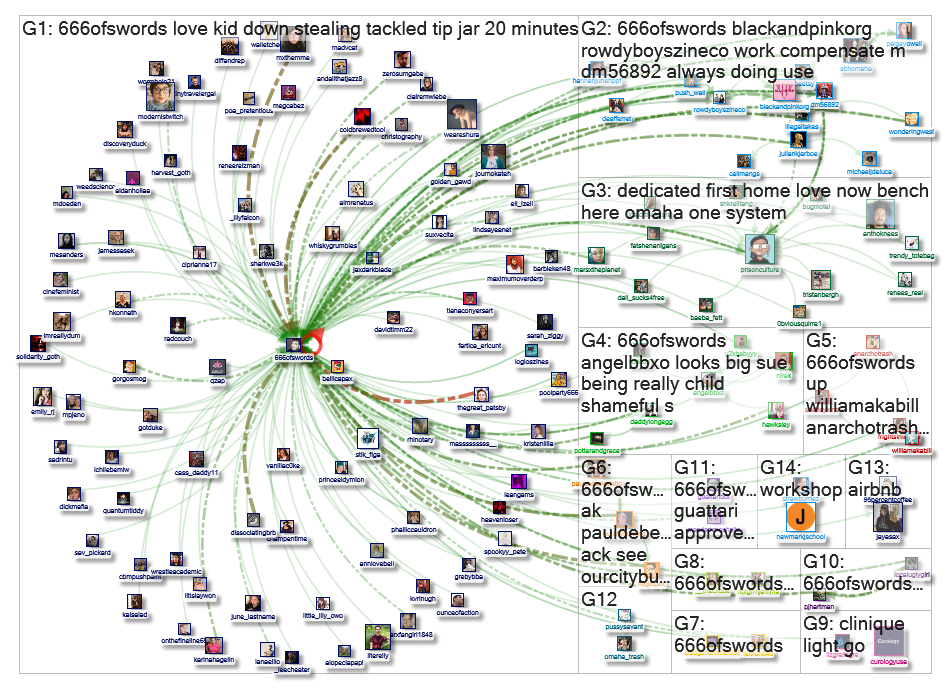 @666ofswords Twitter NodeXL SNA Map and Report for Tuesday, 26 November 2019 at 22:12 UTC