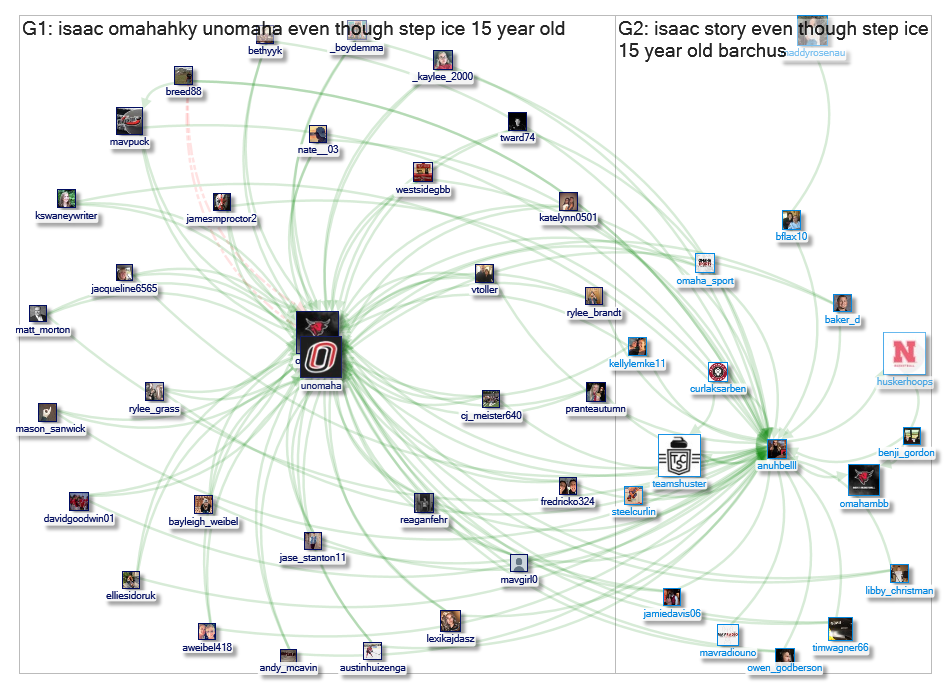 @Anuhbelll Twitter NodeXL SNA Map and Report for Wednesday, 27 November 2019 at 18:31 UTC