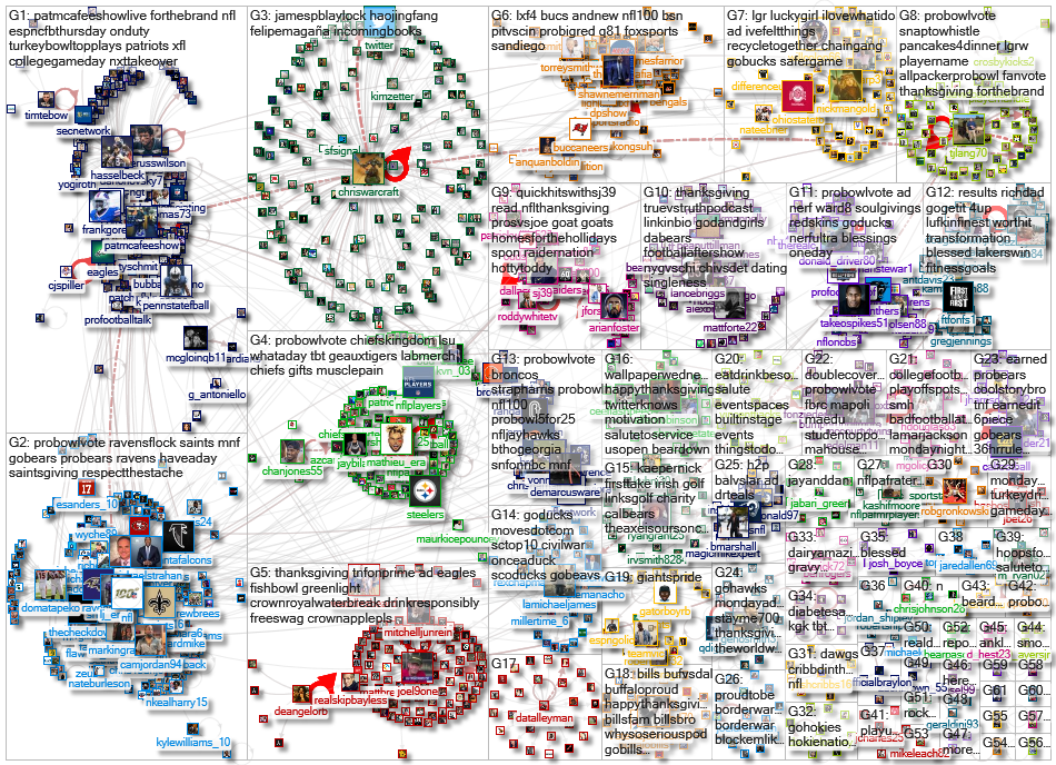 list:NFL/nfl-players Twitter NodeXL SNA Map and Report for Friday, 29 November 2019 at 13:56 UTC