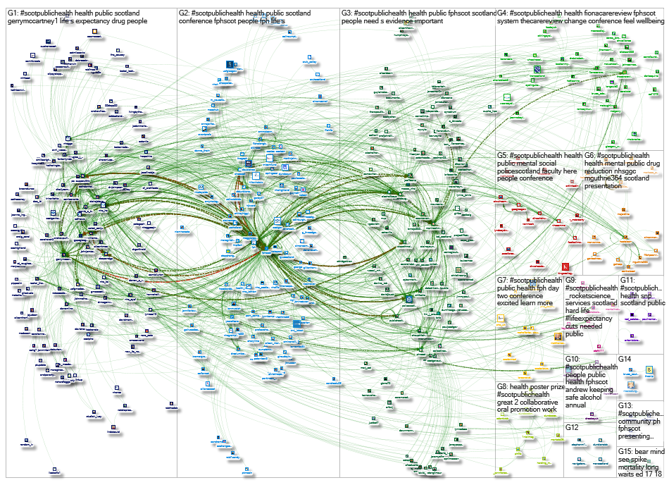#ScotPublicHealth Twitter NodeXL SNA Map and Report for Friday, 29 November 2019 at 19:04 UTC
