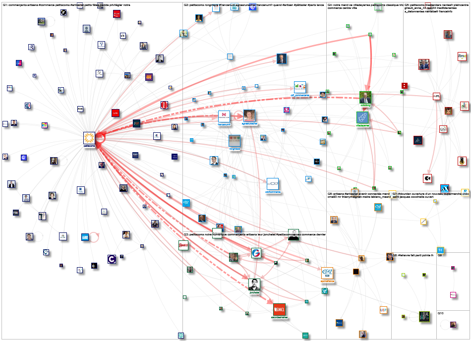 PetitsComs Twitter NodeXL SNA Map and Report for Tuesday, 03 December 2019 at 21:29 UTC