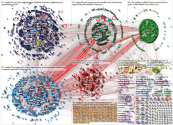 #SPDbpt19 Twitter NodeXL SNA Map and Report for Tuesday, 10 December 2019 at 06:57 UTC