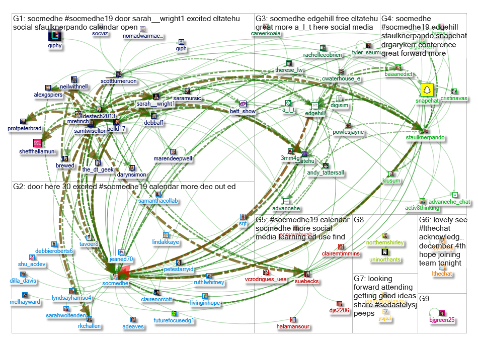 socmedhe Twitter NodeXL SNA Map and Report for Tuesday, 10 December 2019 at 16:04 UTC