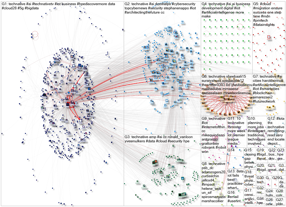 technative Twitter NodeXL SNA Map and Report for Tuesday, 10 December 2019 at 22:12 UTC