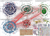 #SPDbpt19 until:2019-12-09 Twitter NodeXL SNA Map and Report for Tuesday, 10 December 2019 at 17:55 