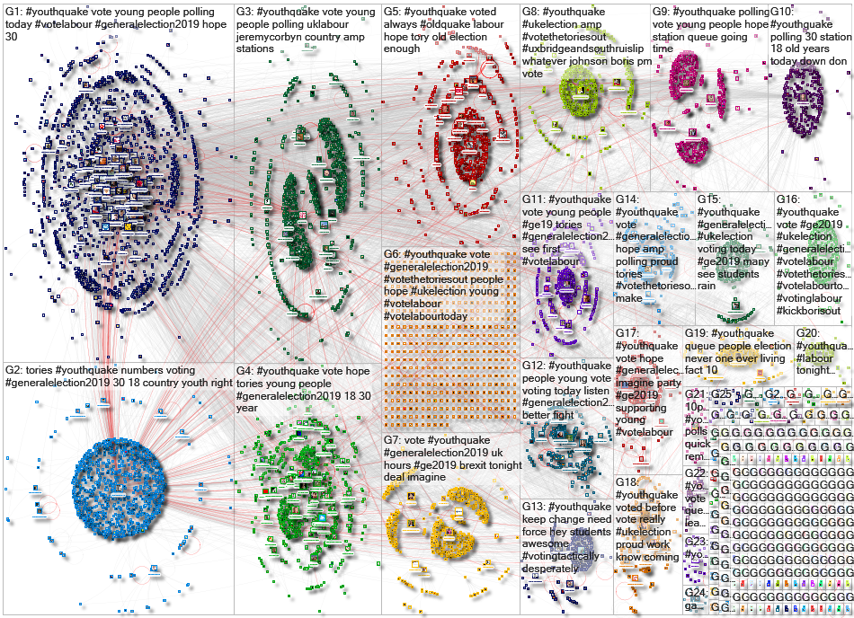 #YouthQuake Twitter NodeXL SNA Map and Report for Thursday, 12 December 2019 at 18:11 UTC
