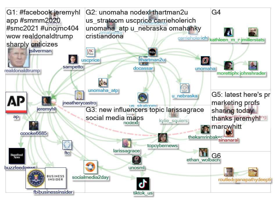 @JeremyHL Twitter NodeXL SNA Map and Report for Tuesday, 17 December 2019 at 17:01 UTC