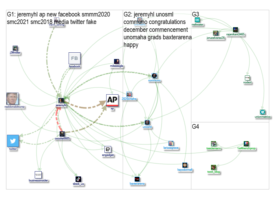 @jeremyhl Twitter NodeXL SNA Map and Report for Saturday, 28 December 2019 at 02:48 UTC