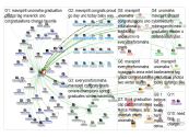 mavspirit Twitter NodeXL SNA Map and Report for Saturday, 28 December 2019 at 04:32 UTC