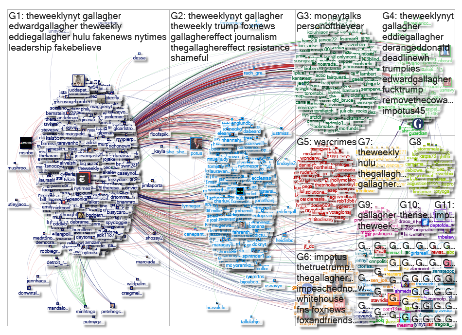 theWeekly Twitter NodeXL SNA Map and Report for Monday, 30 December 2019 at 10:17 UTC