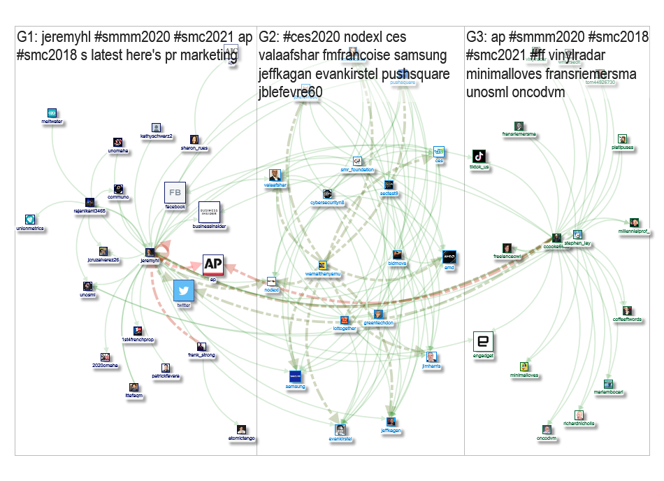 @jeremyhl Twitter NodeXL SNA Map and Report for Friday, 03 January 2020 at 00:47 UTC