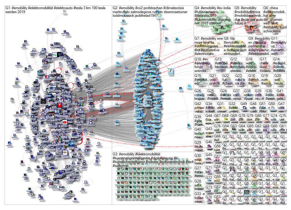 #emobility OR #Elektromobilitaet Twitter NodeXL SNA Map and Report for Monday, 06 January 2020 at 11